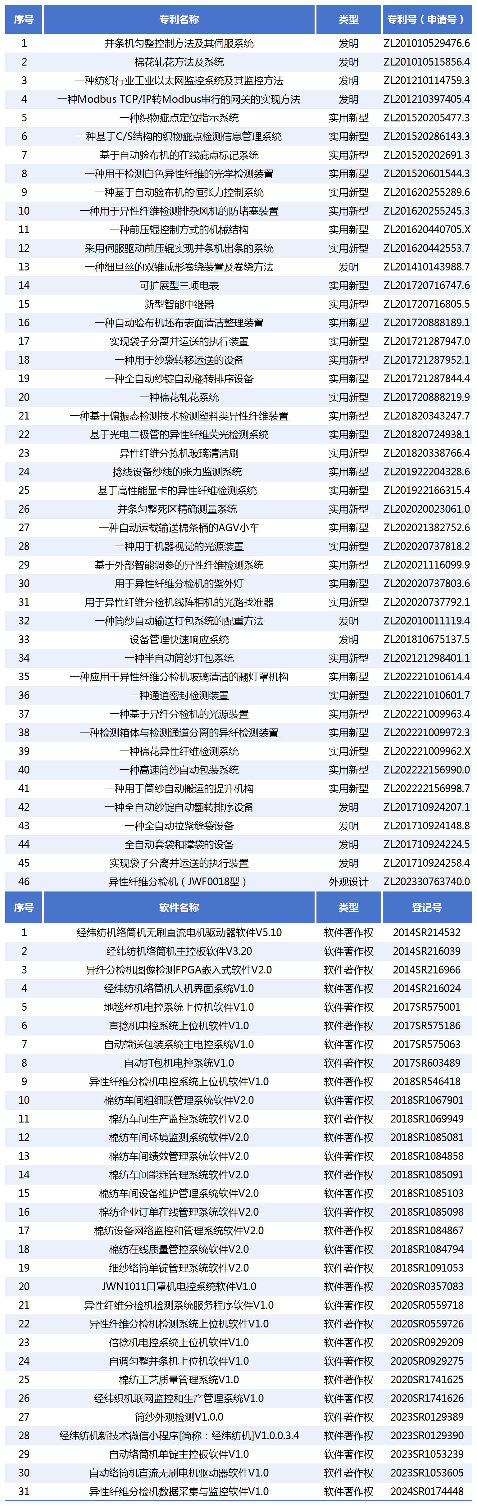 荣誉_Sheet1.jpg